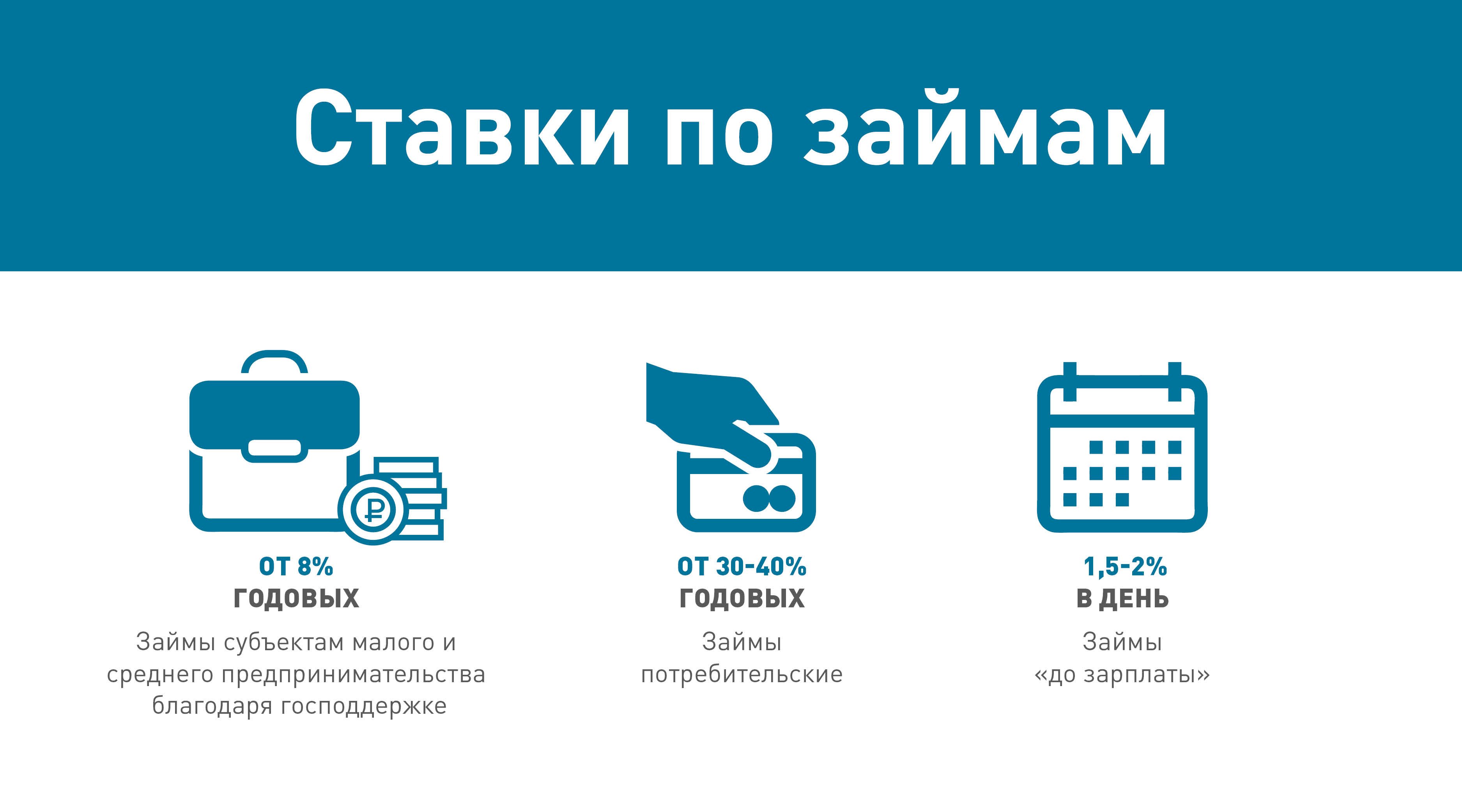 русфинанс банк потребительский кредит наличными онлайн заявка